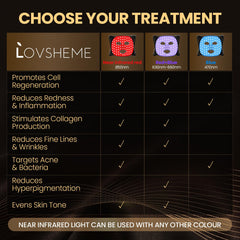 Lovsheme LED Face Mask. Light Therapy for Face Acne, Wrinkles & Skin Rejuvenation.