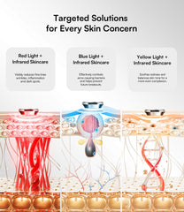 INIA Red Light LED Therapy for Face