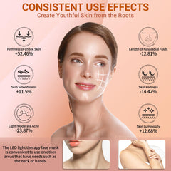 NVBOTY LED Face Mask Light Therapy