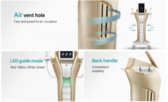 Silkro RF Total Solution