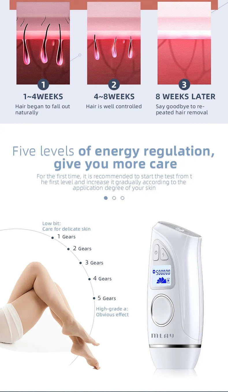 IPL Hair Removal Device T7 - FDA Certified, Safe, Fast Relief