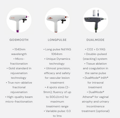ETHEREA-MX® Premium Laser Platform