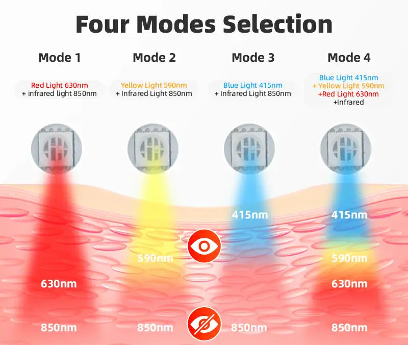G240 Photon LED Light Therapy Device for Gorgeous Skin Rejuvenation