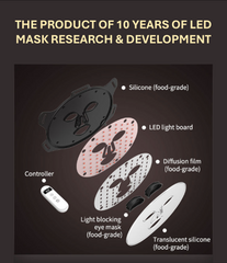 Line9 Four Color LED Light Therapy Silicone Mask – App Controlled