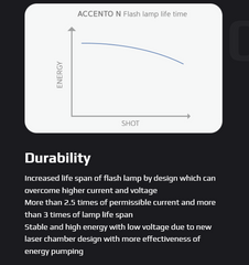 Versatile Accento 1064 & 755nm Laser