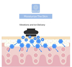 MLAY Handheld RF Beauty Device S3