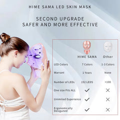 (IMAGES) LED Skin Care Mask for Face and Neck CE-Cleared Pro 7