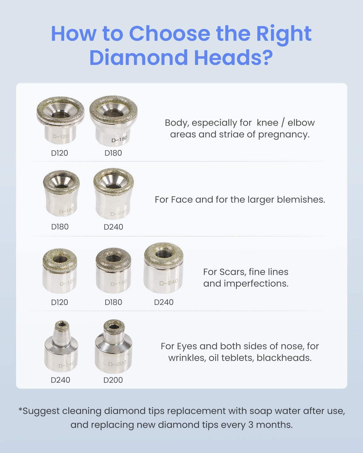 Diamond Microdermabrasion Machine, Dermabrasion Facial Machine for Exfoliation & Blackhead Removal, Home Use Facial Skin Care Equipment