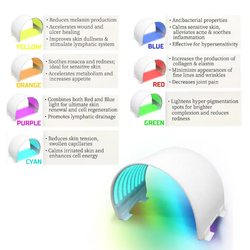 Revitalize Your Skin with 7 Color LED Light Therapy