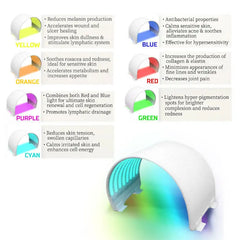 Revitalize Your Skin with 7 Color LED Light Therapy